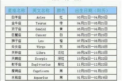 1月20号 星座|阳历1月20日是什么星座